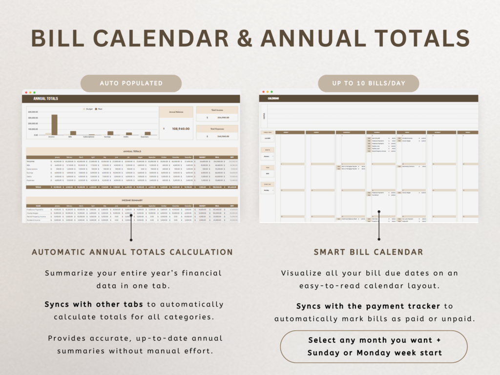 Ultimate Annual Budget