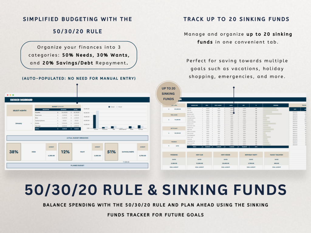 Ultimate Annual Budget