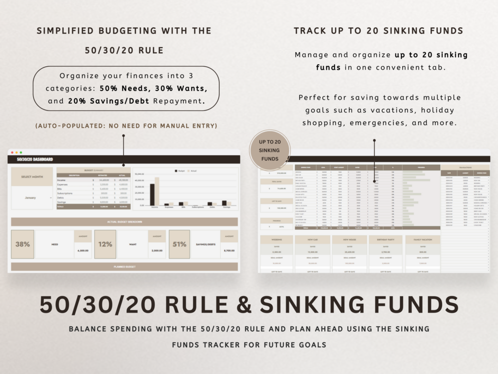 Ultimate Annual Budget