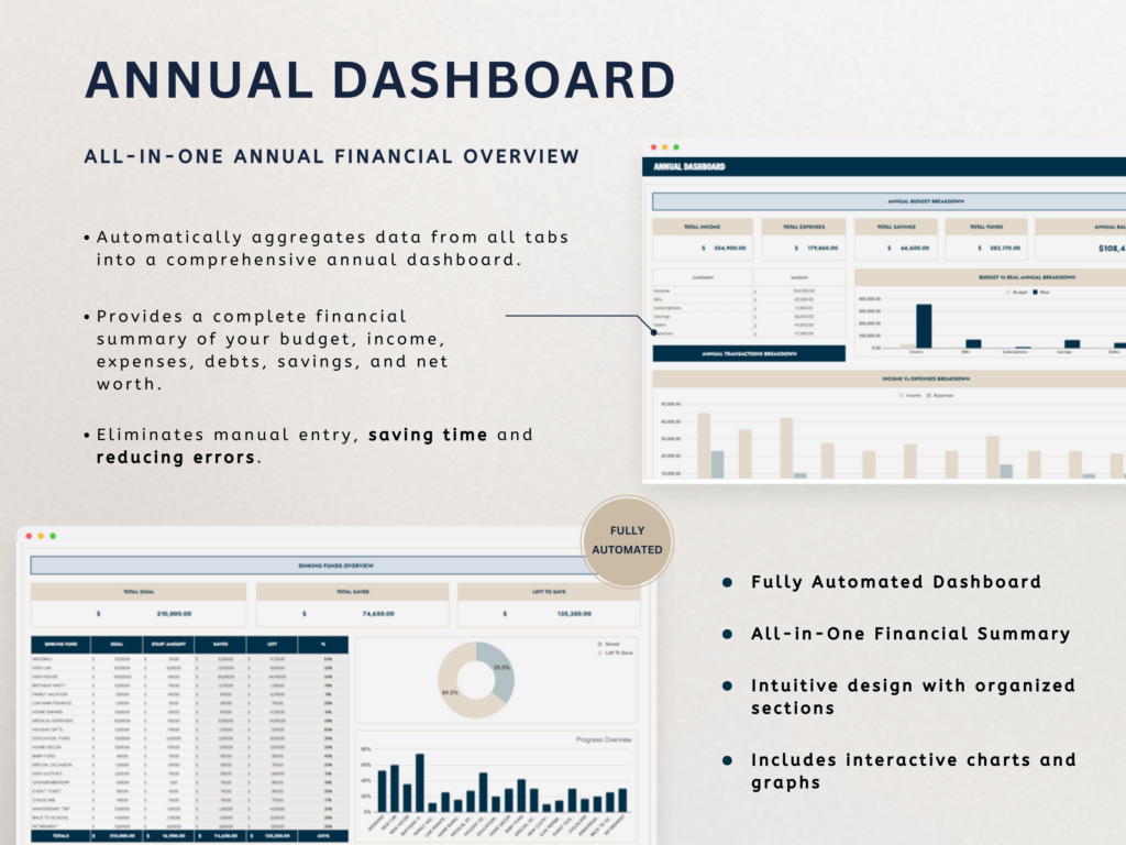 Ultimate Annual Budget