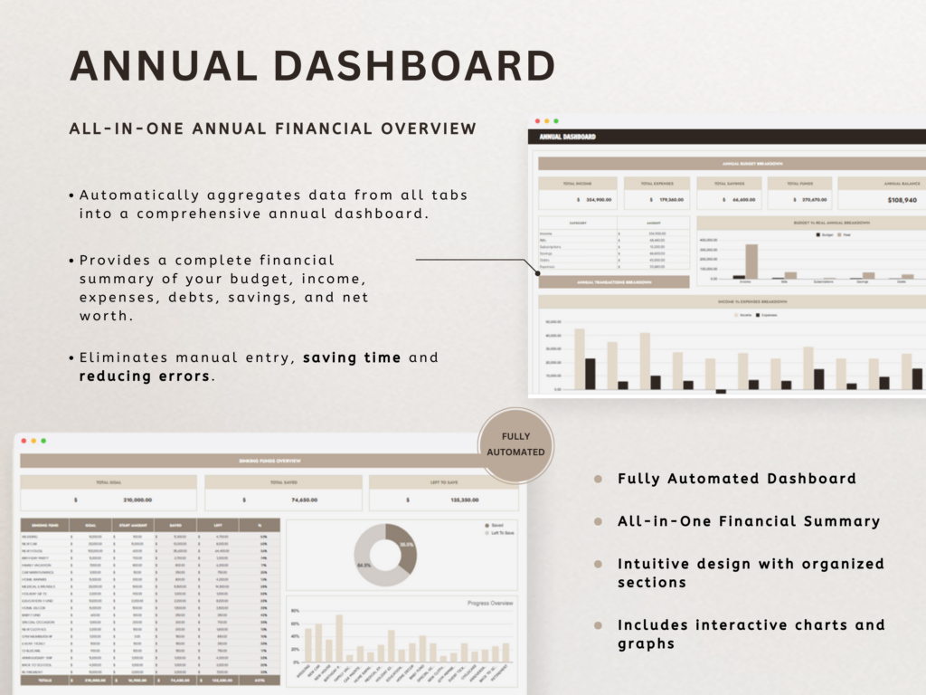 Ultimate Annual Budget