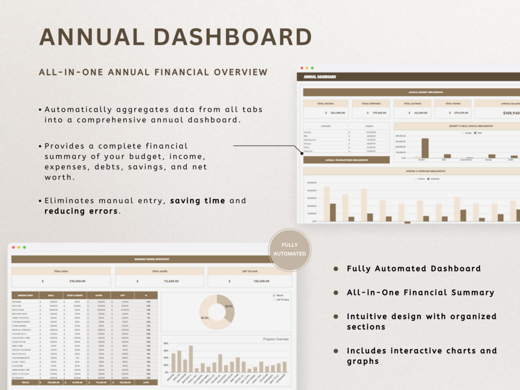 Ultimate Annual Budget