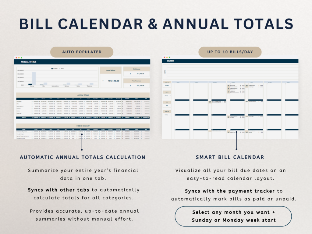 Ultimate Annual Budget