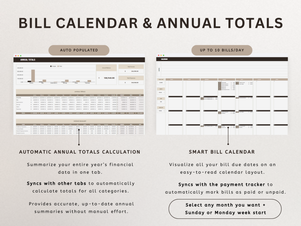 Ultimate Annual Budget